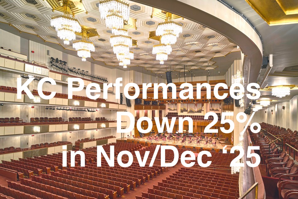 KC Performances Down 25 Percent in Nov/Dec ‘25